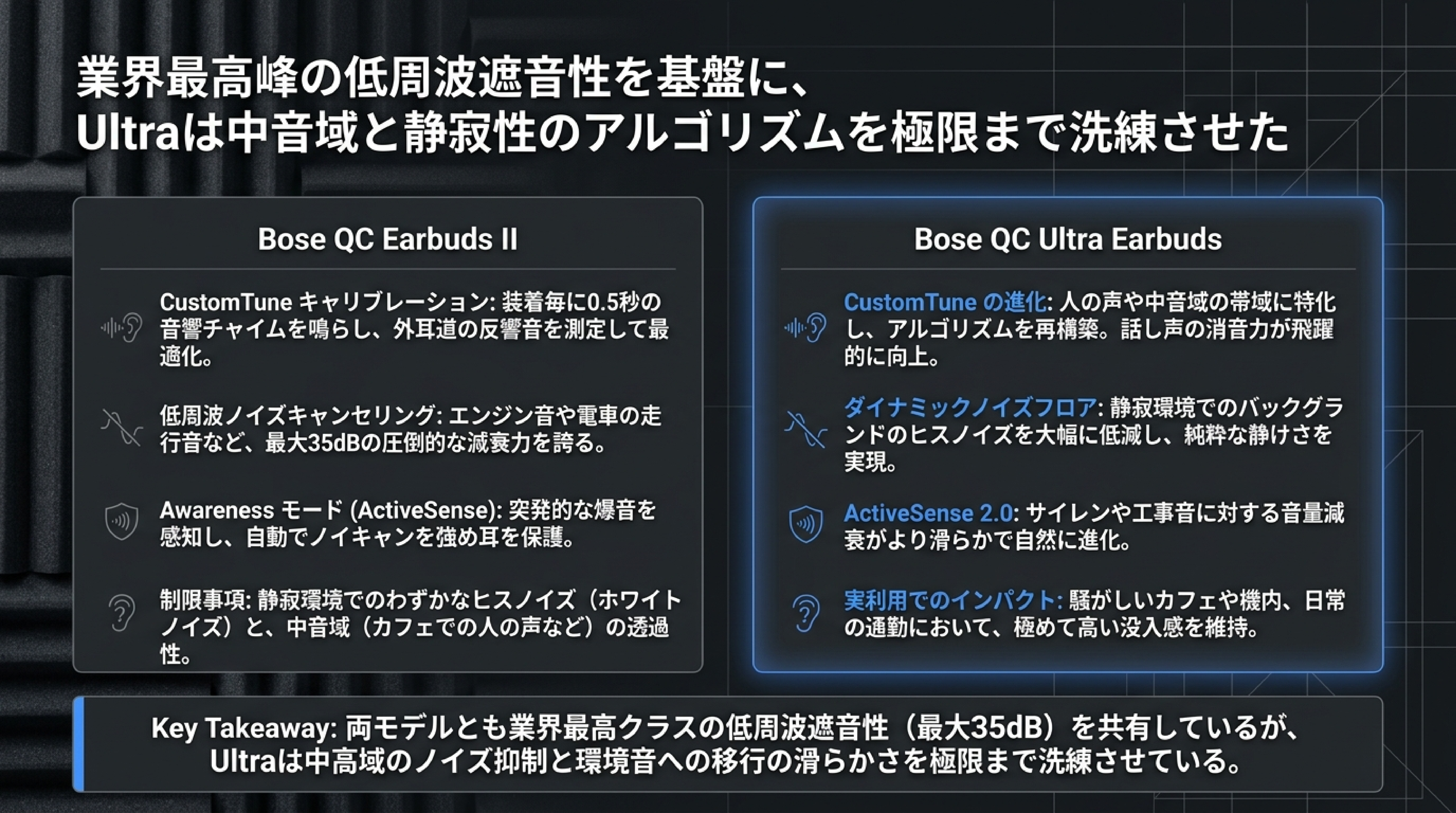 Bose QC Earbuds IIとQC Ultra Earbudsのノイズキャンセリング減衰特性とCustomTune比較スライド図解