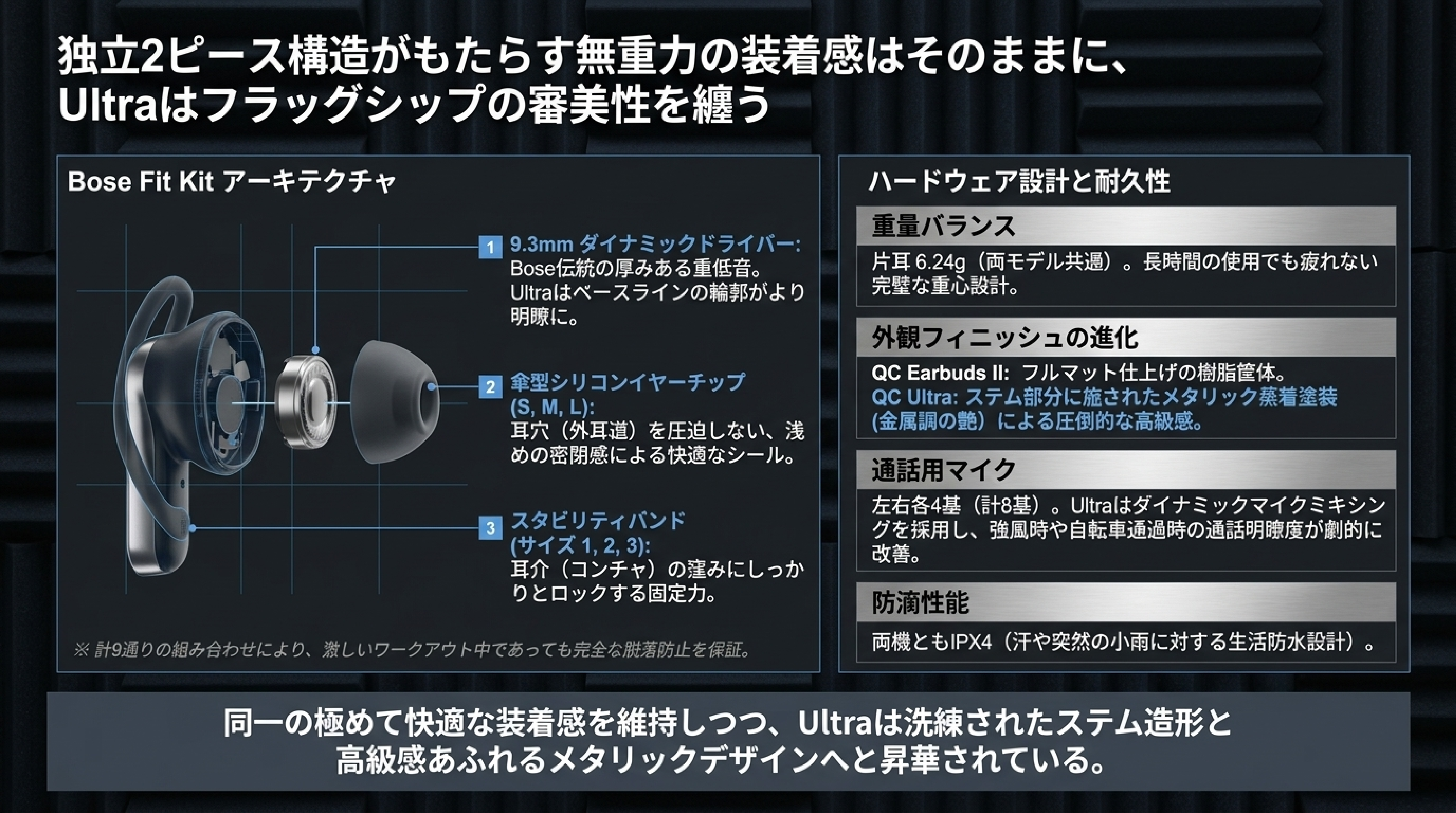 Bose Fit Kit（イヤーチップ・<span class=