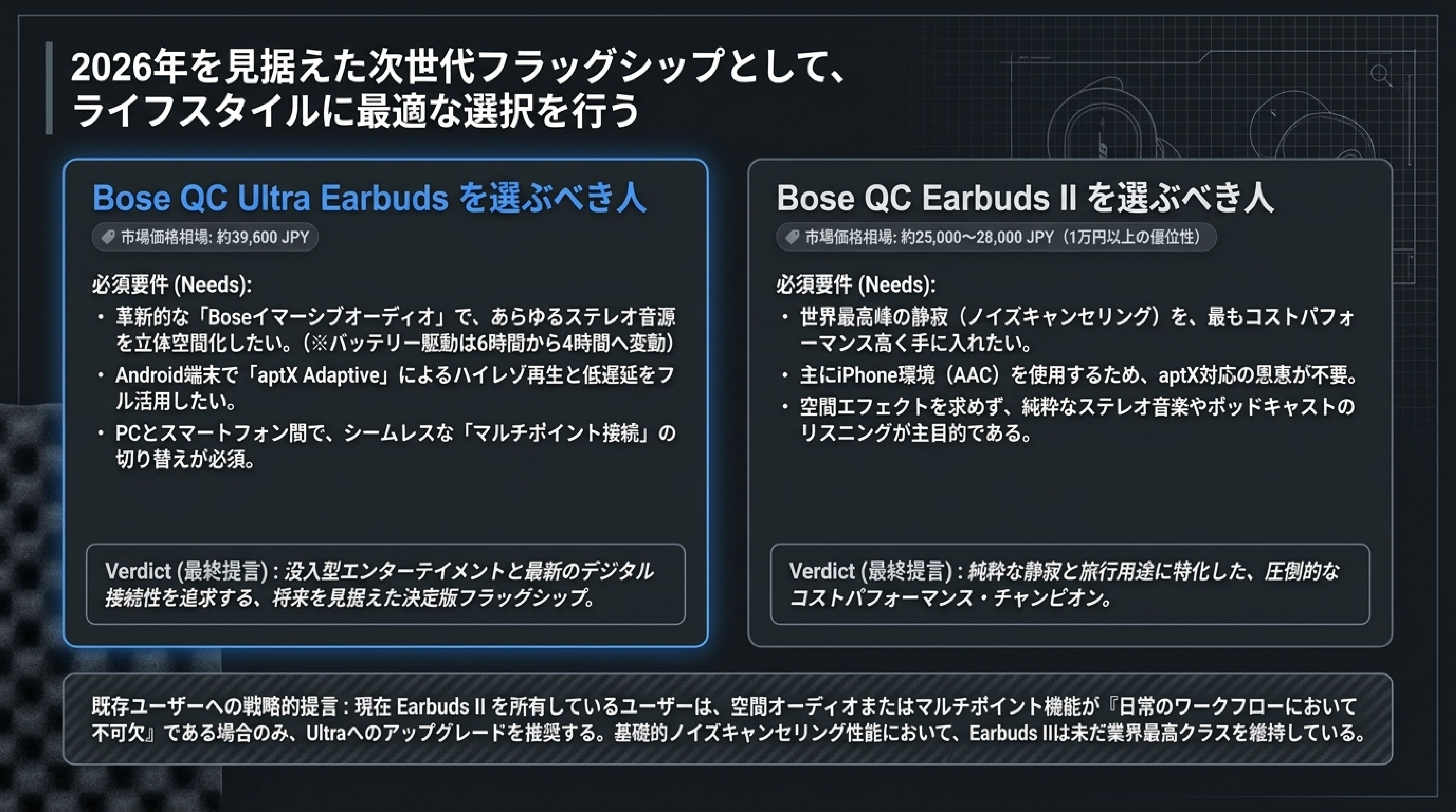 Bose QC Ultra EarbudsとEarbuds IIの価格差・目的別おすすめ購入診断チャートスライド図解