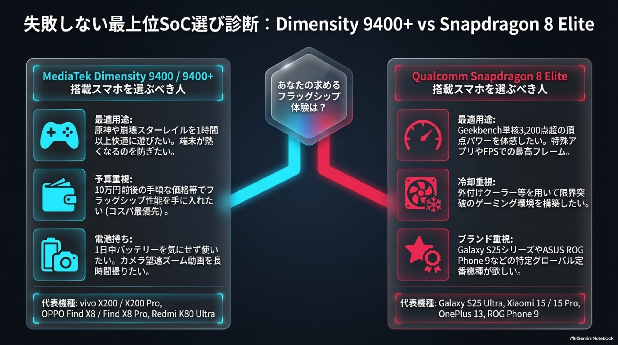 主要搭載スマホ一覧とユーザー別・失敗しない選び方診断（コスパ・用途別推奨）
