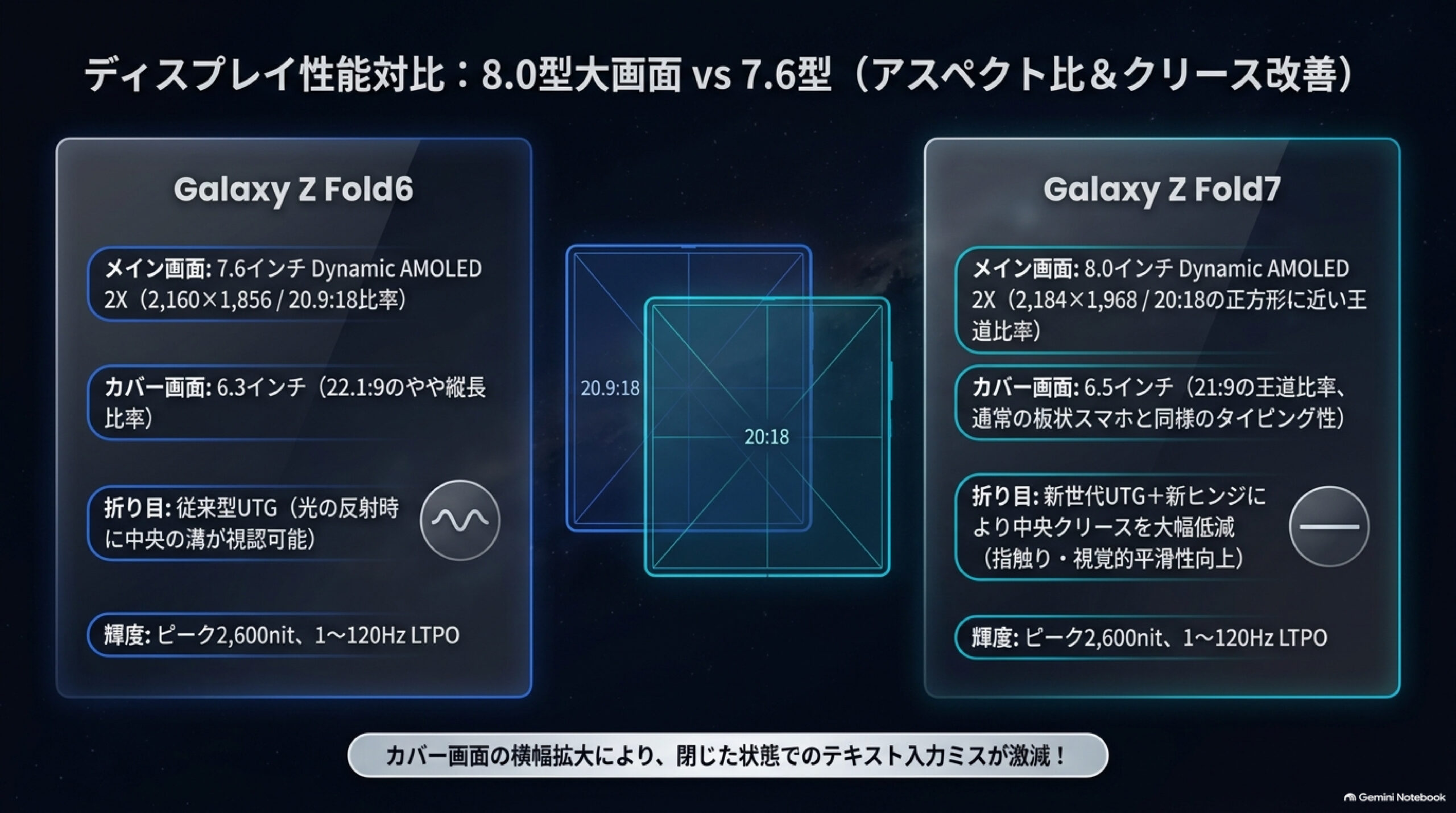ディスプレイサイズと画面アスペクト比（8.0型大画面 vs 7.6型）