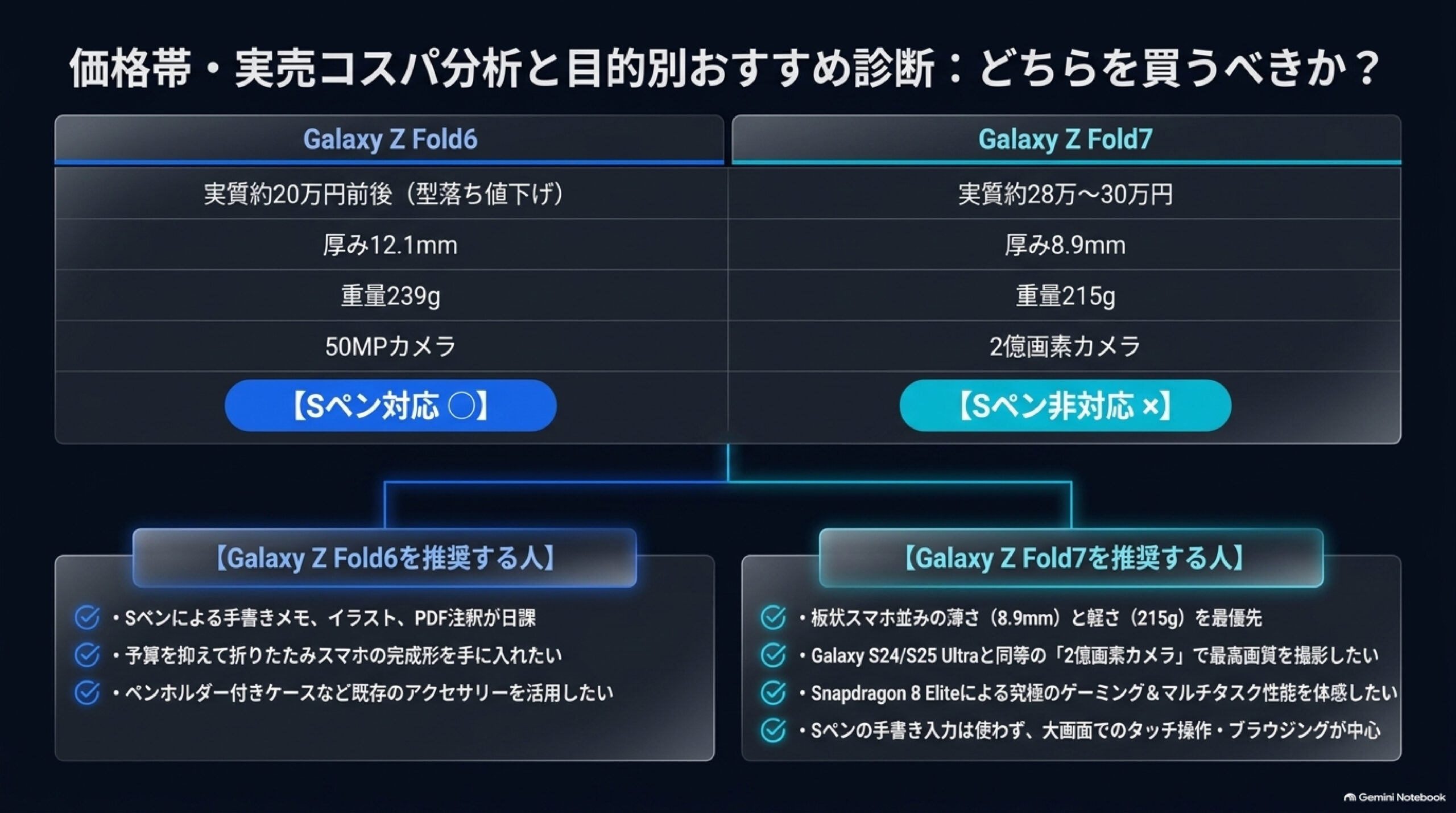 価格帯・実売コスパ分析と目的別おすすめ診断（どちらを買うべきか？）