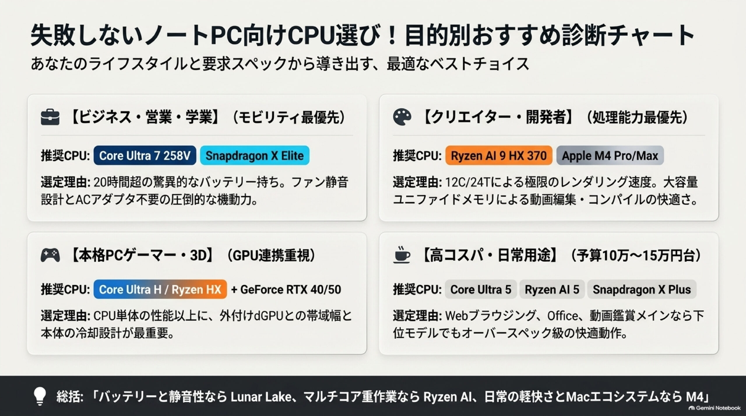 用途・予算別おすすめノートPC向けCPU診断（失敗しない選び方総括）
