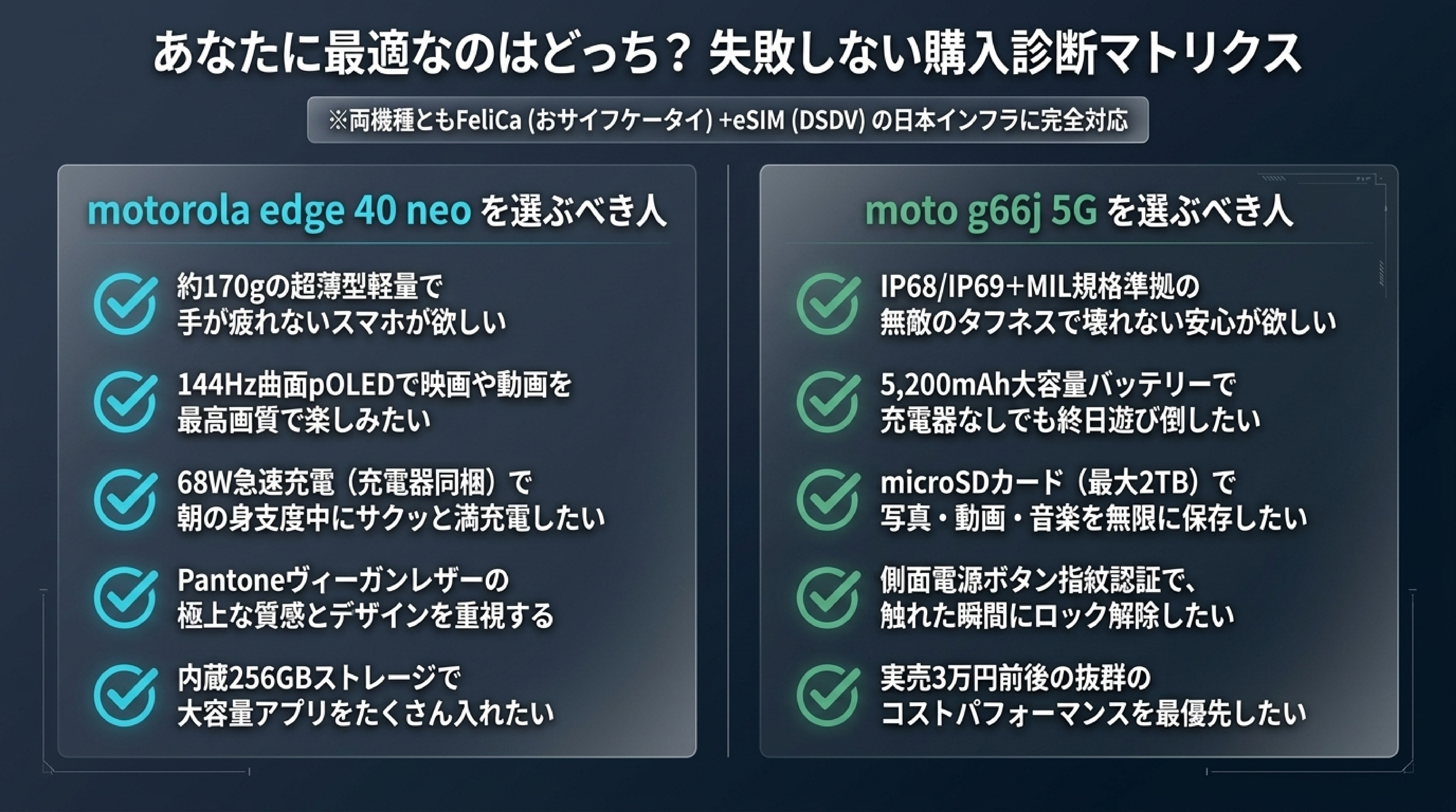 motorola edge 40 neo vs moto g66j 5G 目的別おすすめ診断チャートスライド図解