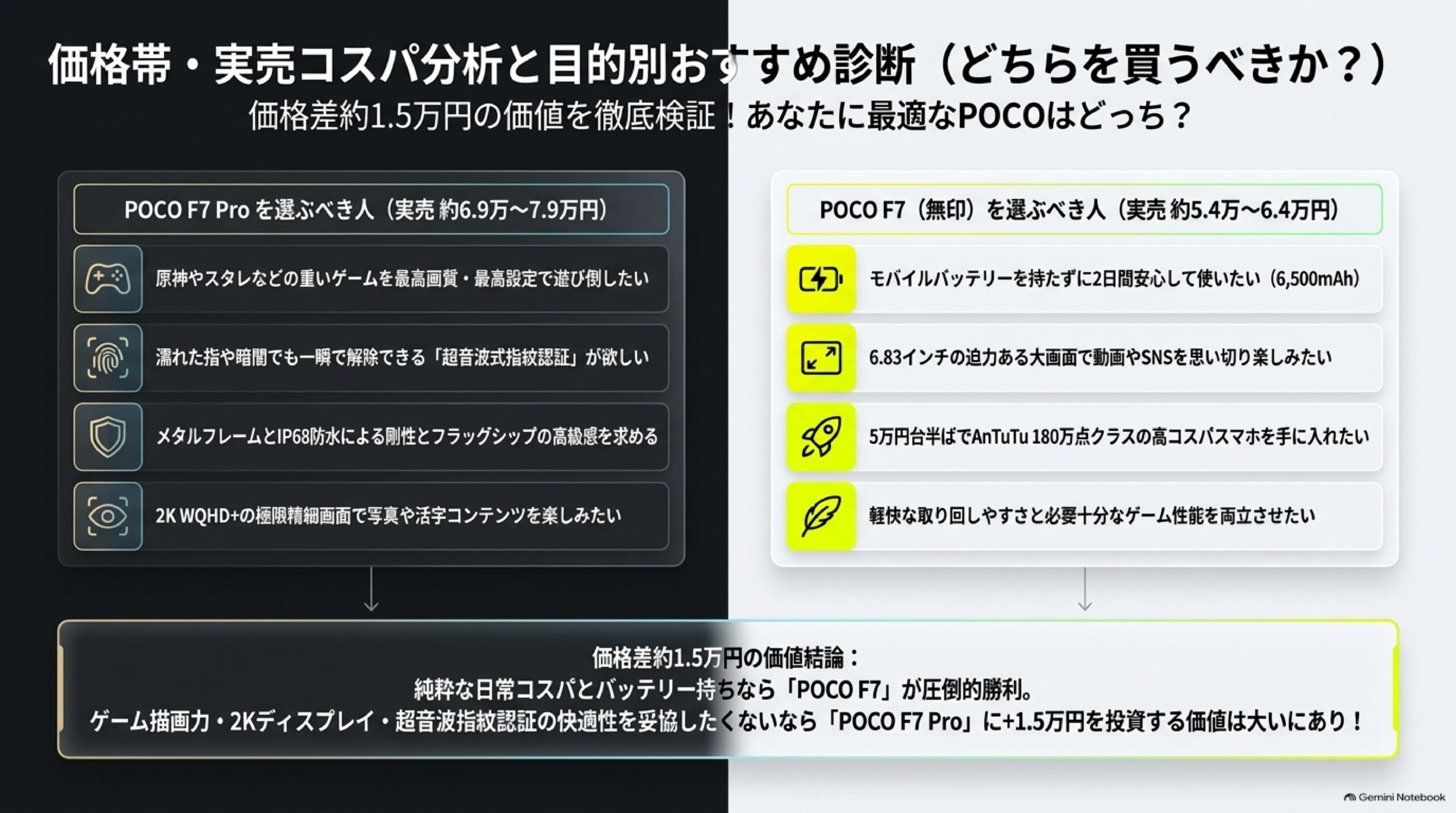 価格帯・実売コスパ分析と目的別おすすめ診断(どちらを買うべきか?)