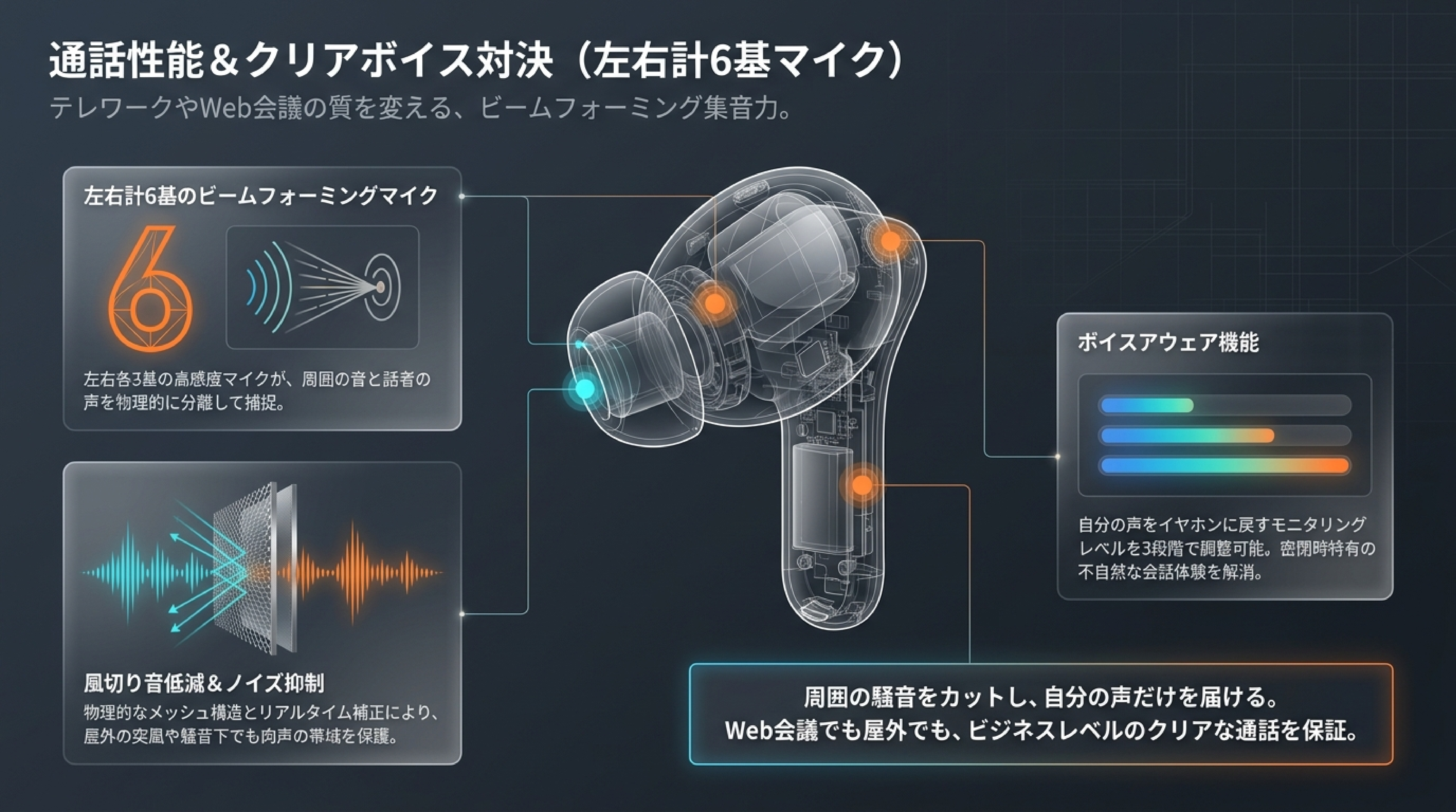 JBL Live Beam 3とTour Pro 2の左右計6基ビームフォーミングマイクとボイスアウェア機能を比較したインフォグラフィック図解スライド