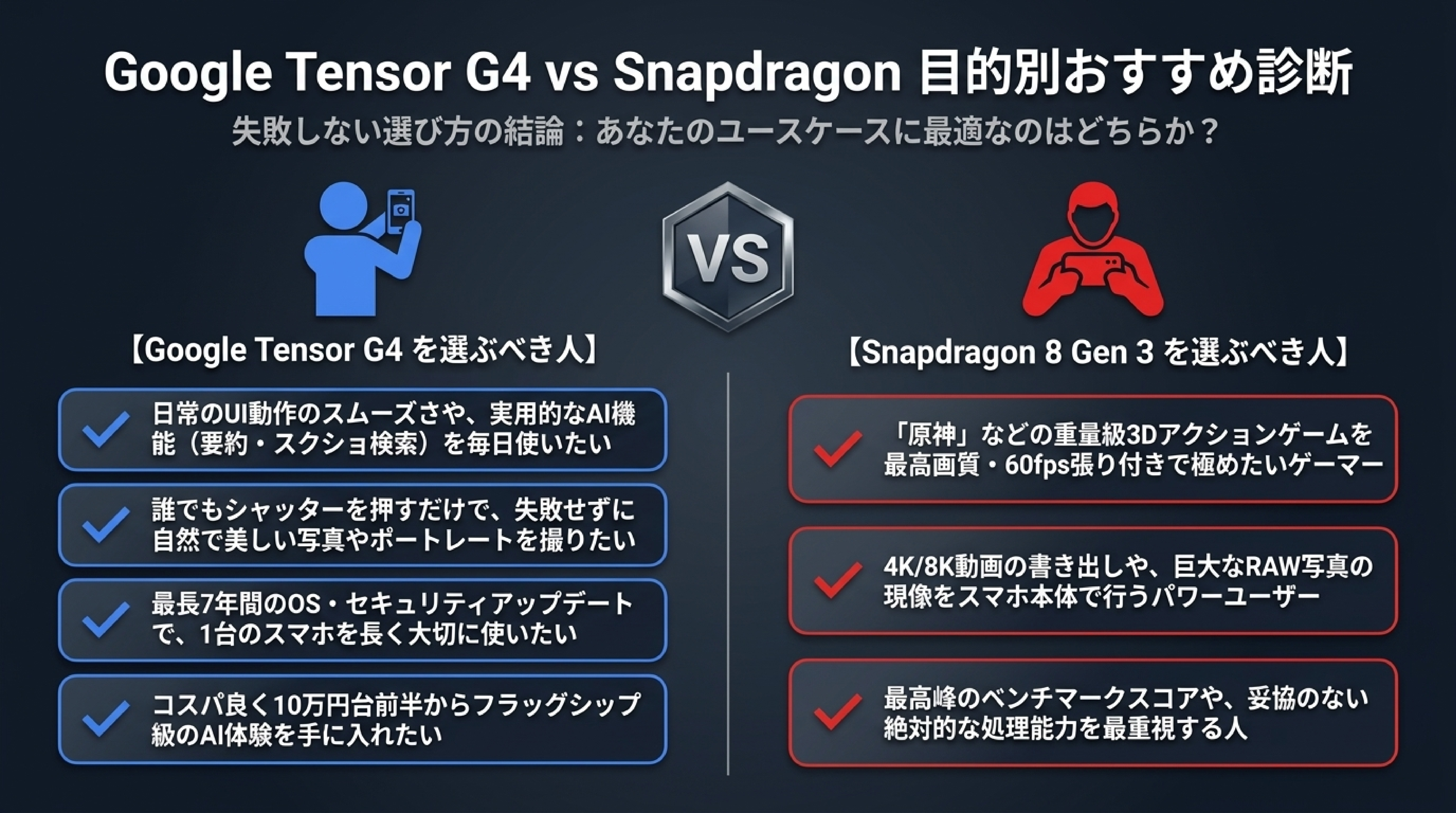Google Tensor G4 Pixel 9 vs Snapdragon 8 Gen 3 目的別おすすめ診断チャート・失敗しない選び方総括図解