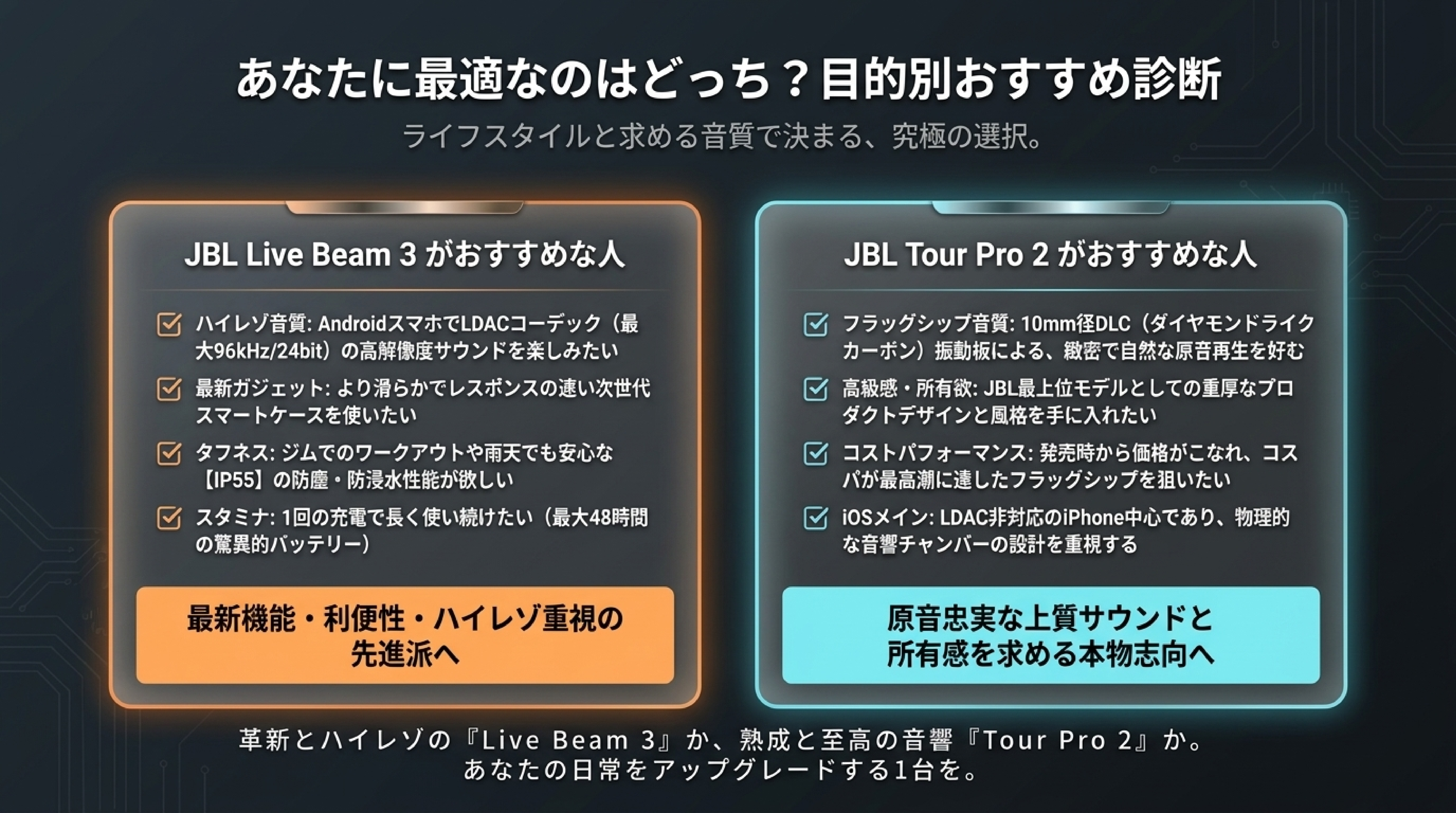JBL Live Beam 3とTour Pro 2のどちらを選ぶべきかを目的・用途別に整理したおすすめ診断マトリクス図解スライド