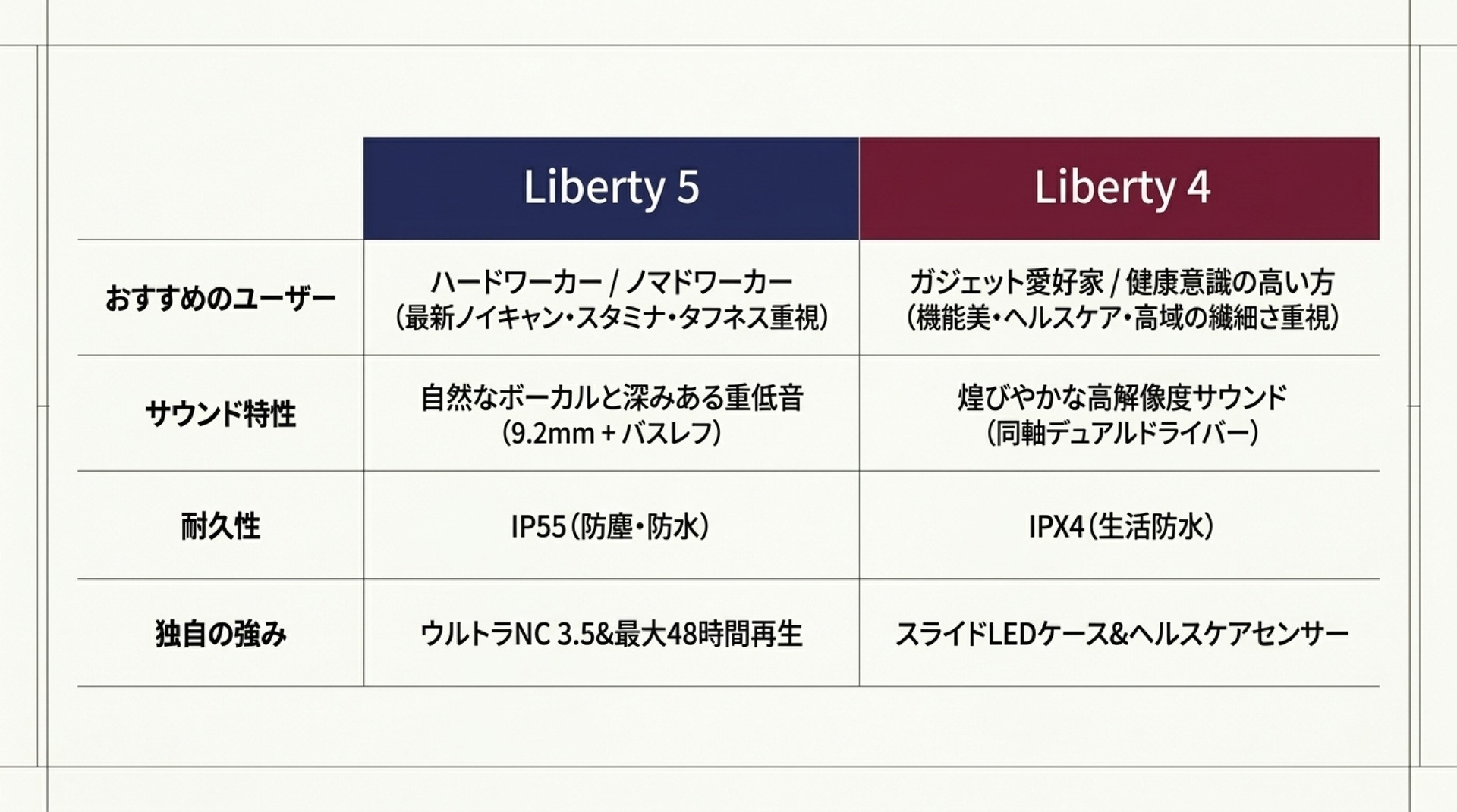価格帯・実売コスパ分析と目的別おすすめ診断（どちらを買うべきか？）